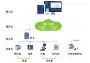 AcrelCloud-5000综合能耗监测系统